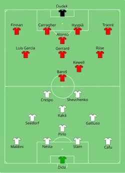 Aufstellung AC Mailand gegen FC Liverpool