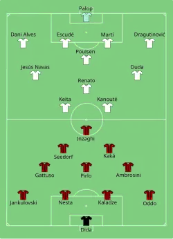 Aufstellung AC Mailand gegen FC Sevilla