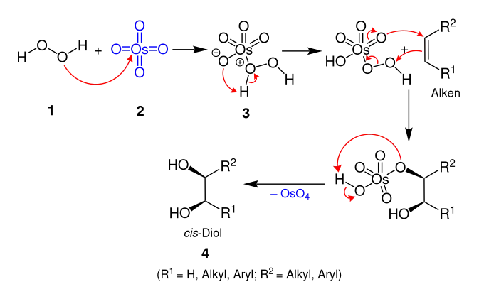 Vorgeschlagener Reaktionsmechanismus Milas-Hydroxylierung