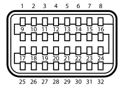 Pinbelegung des Mini-DVI-Anschlusses