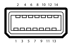 Pin-Zuordnung des Mini-VGA-Anschlusses