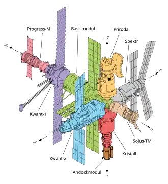 Module der Raumstation Mir