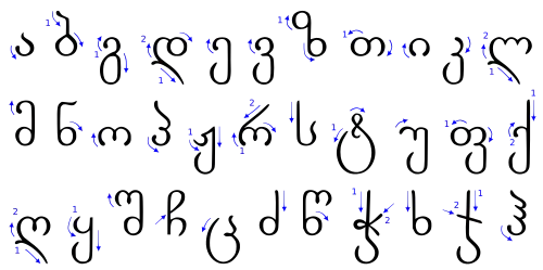 Strichreihenfolge und -richtung jedes Mchedruli-Buchstabens