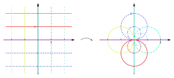 Veranschaulichung der Inversion anhand eines Gitters