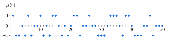 Die ersten 50 Werte der Möbiusfunktion