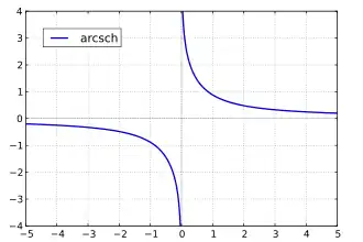 Areakosekans hyperbolicus