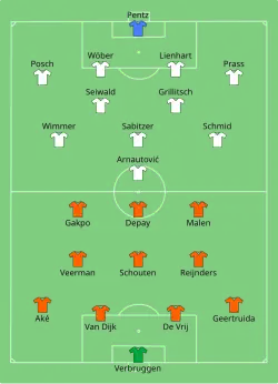 Aufstellung Niederlande gegen Österreich