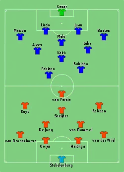 Aufstellung Niederlande gegen Brasilien