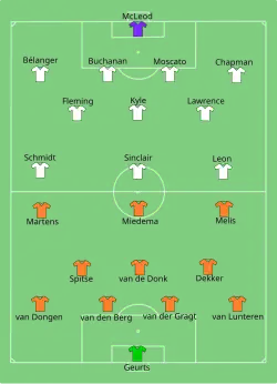 Aufstellung Niederlande gegen Kanada