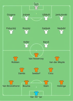 Aufstellung Niederlande gegen Tschechien