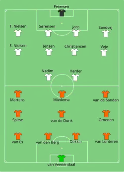 Aufstellung Niederlande gegen Dänemark