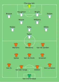 Aufstellung Niederlande gegen England