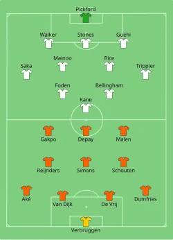 Aufstellung Niederlande gegen England