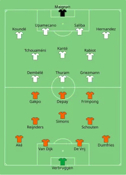 Aufstellung Niederlande gegen Frankreich