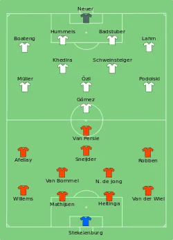 Aufstellung Niederlande gegen Deutschland