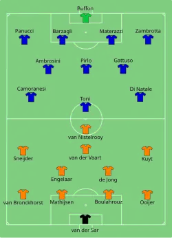 Aufstellung Niederlande gegen Italien