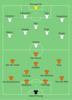 Aufstellung Niederlande gegen Japan
