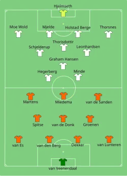 Aufstellung Niederlande gegen Norwegen