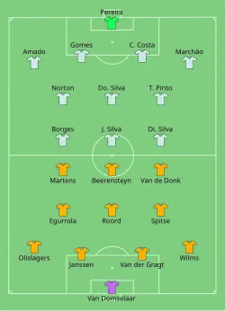 Aufstellung Niederlande gegen Portugal