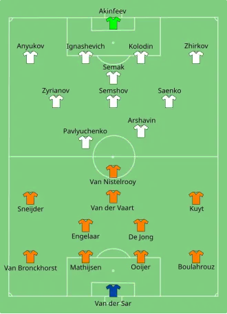 Aufstellung Niederlande gegen Russland