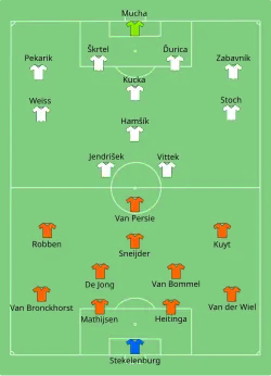 Aufstellung Niederlande gegen Slowakei