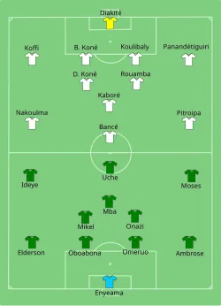 Aufstellung Nigeria gegen Burkina Faso
