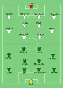 Aufstellung Nigeria gegen USA