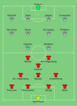 Aufstellung Norwegen gegen Belgien