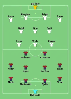 Aufstellung Norwegen gegen England