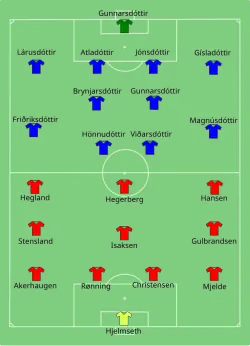 Aufstellung Norwegen gegen Island