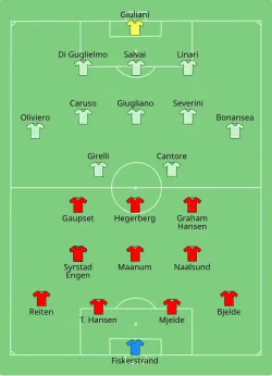 Aufstellung Norwegen gegen Italien