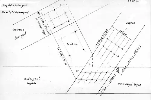Nagelanschlüsse (Nagelbilder) von Druck- und Zugstäbe (Strebe) eines Fachwerkbinders als Brettbindermodell