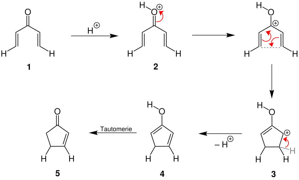 Nazarov-Cyclisierung-Mechanismus