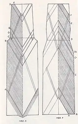 Nerzfell mit eingezeichneten Auslass-Schnitten, links im V-, rechts im A-Schnitt (Skizze)