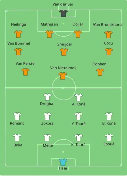 Aufstellung Niederlande gegen Elfenbeinküste