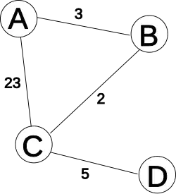 Netzwerk ABCD