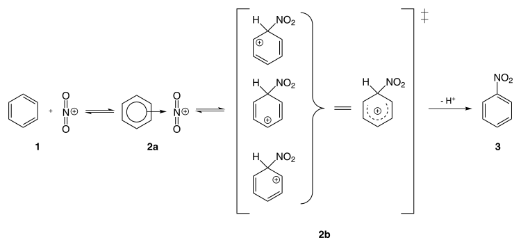 Elektrophile aromatischen Substitution von Benzol.