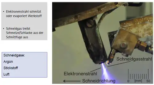 Nonvac-Elektronenstrahl-Schneidtechnik
