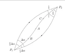 Normalschnitt, Gegennormalschnitt, Geodätische am Ellipsoid