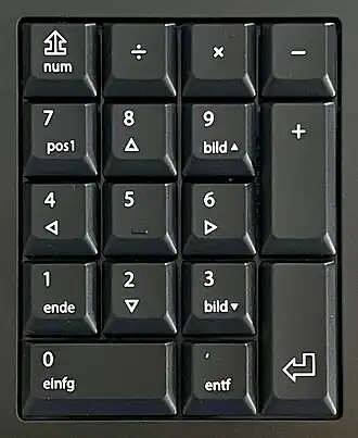 Ziffernblock einer deutschen Tastatur (mit Num-Lock-Symbol gemäß ISO/IEC 9995-7)