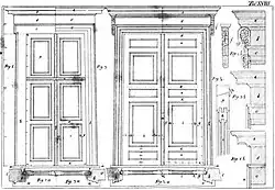 11. Antike griechische Türen nach Vitruv. – Fig. 1–3: dorische, ionische und attische Tür.