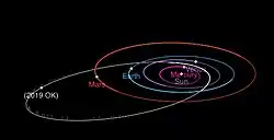 Orbit des Asteroiden 2019 OK