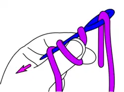 …und von oben durch die neue Schlinge und unter dem Arbeits­faden so hin­durch­ge­stochen, dass sich eine neue Schlinge um den Daumen legt. Dann von vorn.[61]