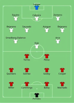 Aufstellung Panama gegen Bolivien