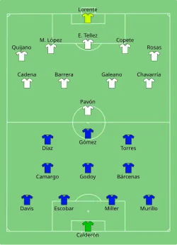 Aufstellung Panama gegen Nicaragua