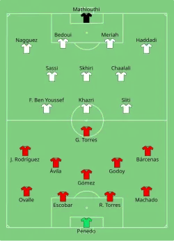 Aufstellung Panama gegen Tunesien