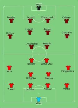 Aufstellung Paraguay gegen Venezuela