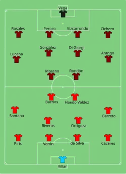 Aufstellung Paraguay gegen Venezuela