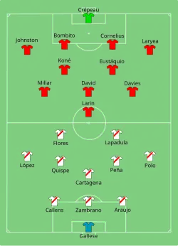 Aufstellung Peru gegen Kanada