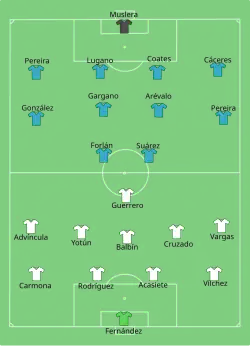 Aufstellung Peru gegen Uruguay